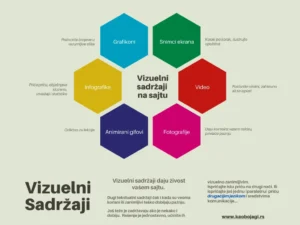 Vizuelni sadržaji