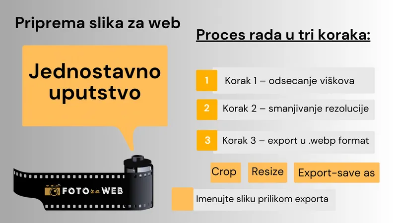 Priprema slika za web – jednostavno uputstvo